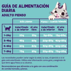 Comida seca Premium para gatitos (sabor pollo) Edgard&Cooper